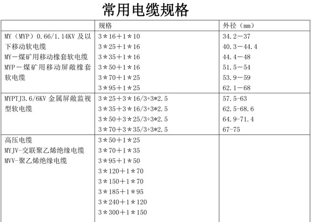 皮帶機(jī)型號(hào)