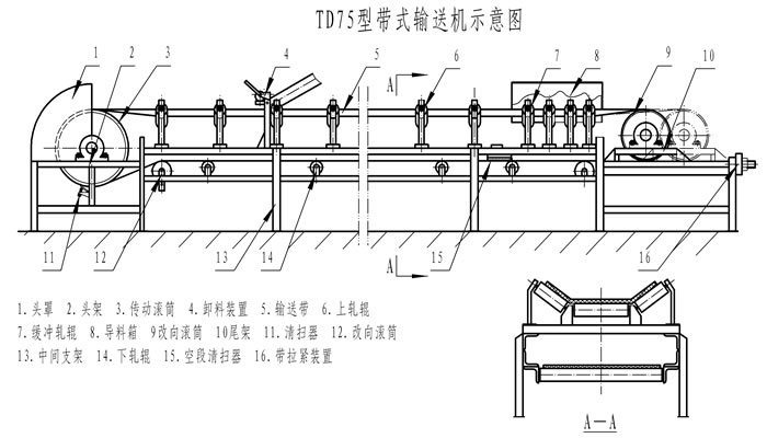 TD75皮帶機外形圖