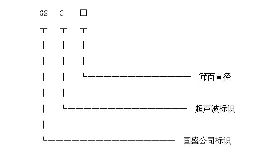 超聲波振動篩型號標(biāo)識圖