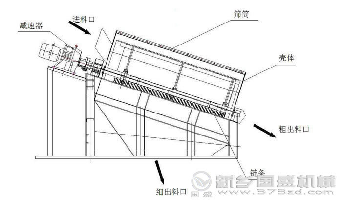 滾筒篩結(jié)構(gòu)