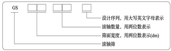 滾軸篩型號(hào)標(biāo)識(shí)圖