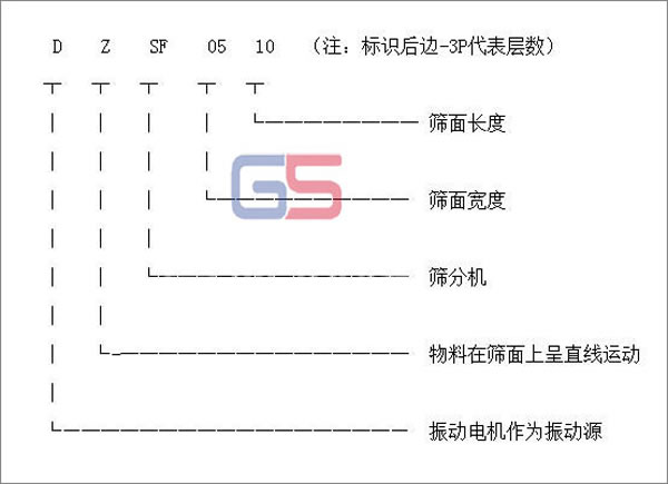 直線振動篩型號標(biāo)識圖